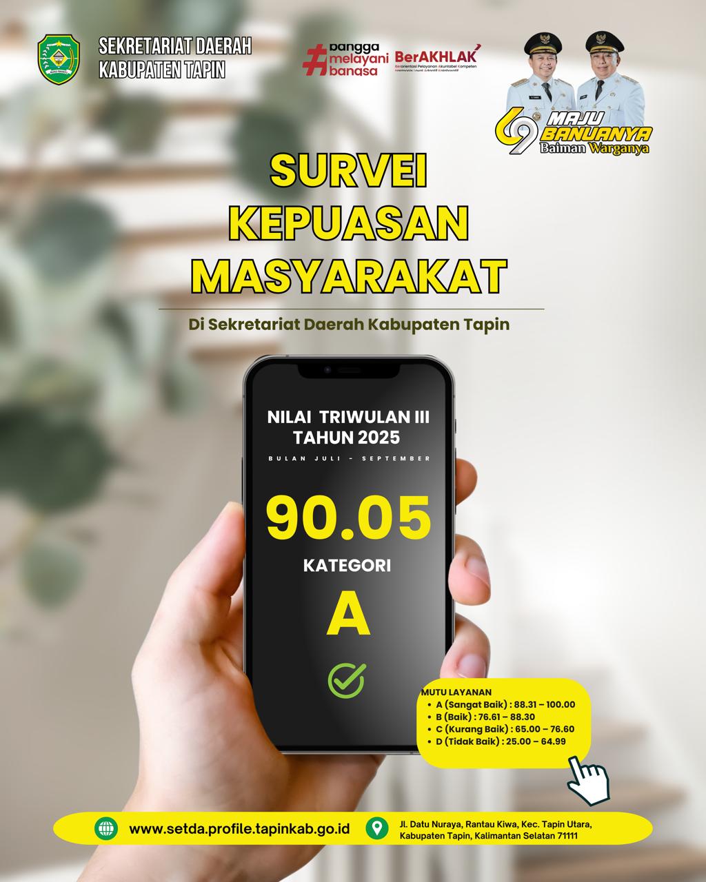  Hasil Survey Kepuasan Masyarakat (SKM) Triwulan III Tahun 2025